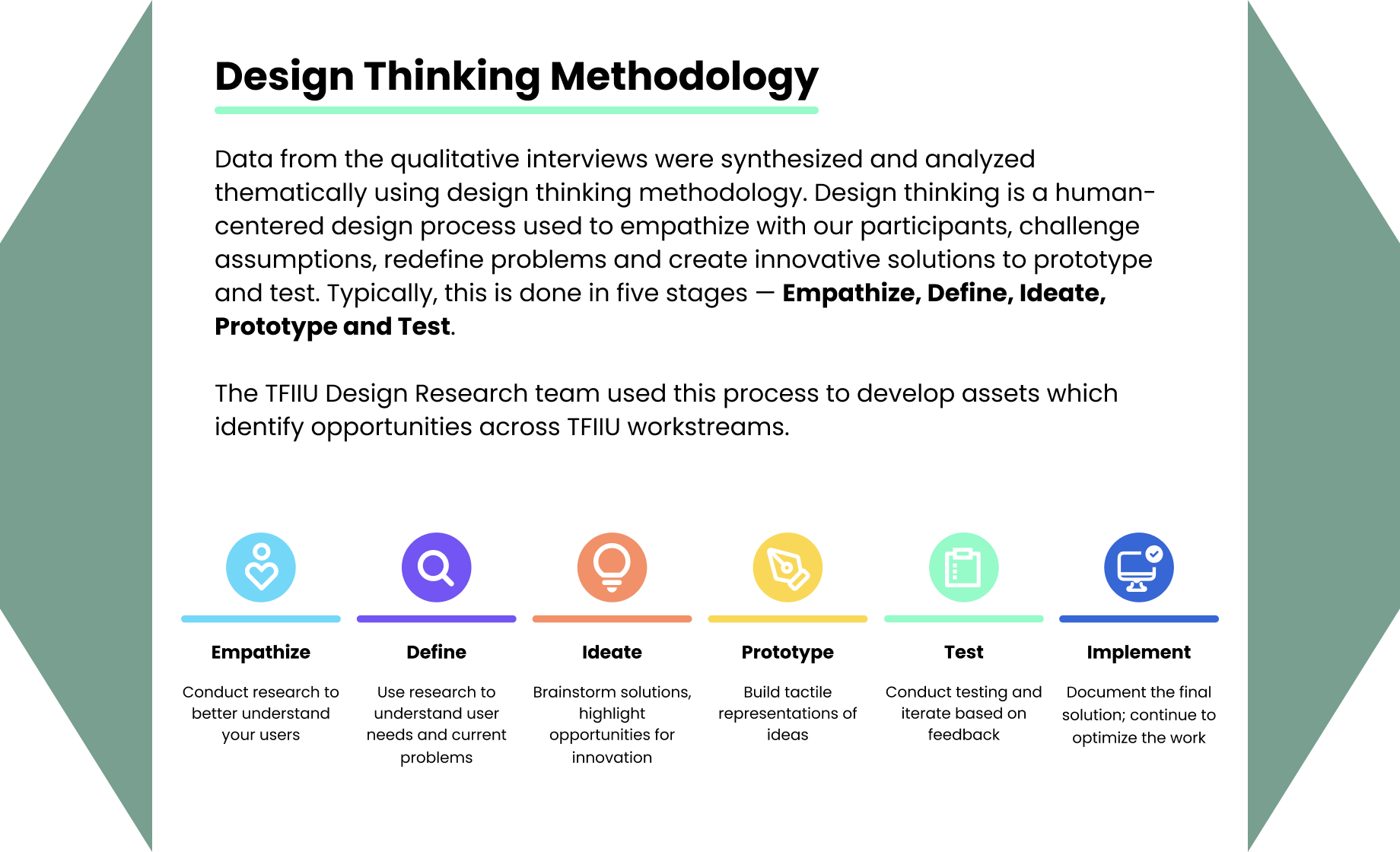 Screenshot of a page describing all the steps in the Design Thinking methodology