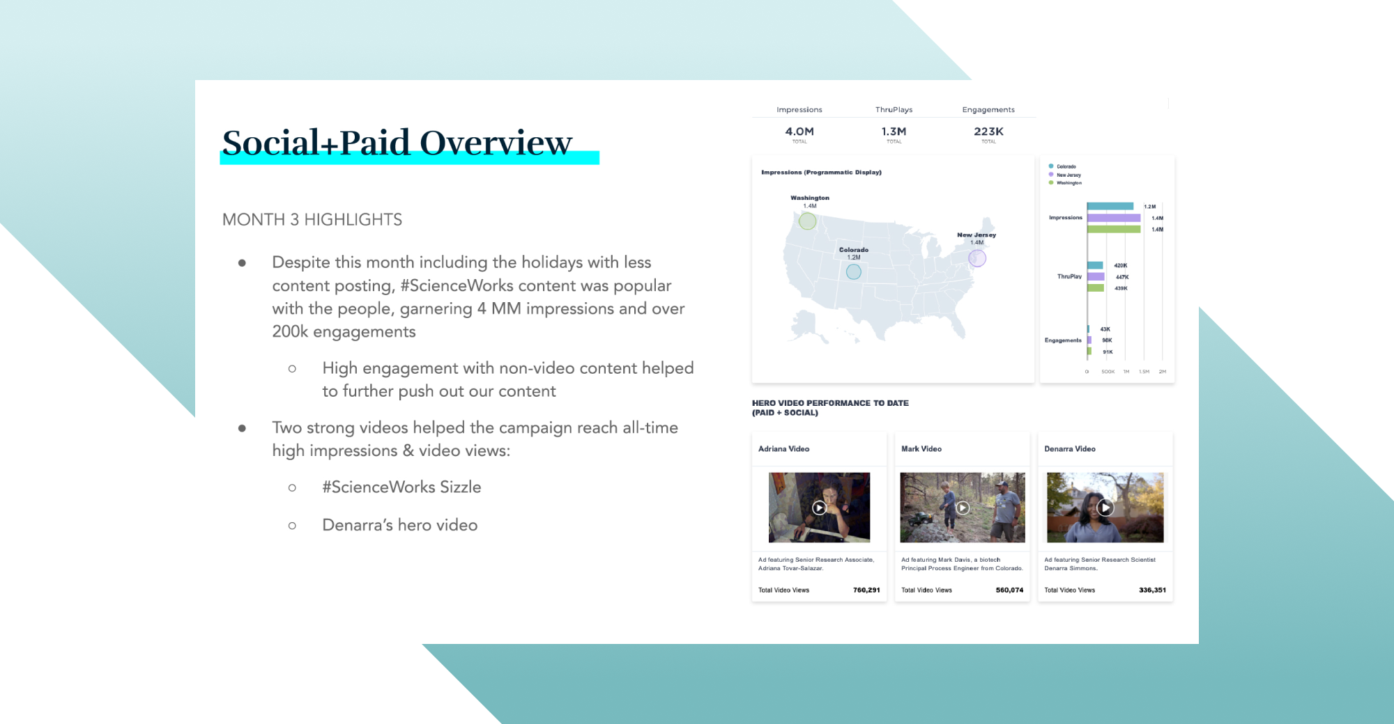 Screenshot of an analytics report showing campaign performance of social and paid media