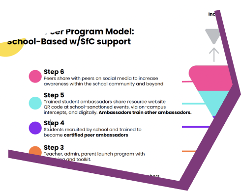 infographic of engagement steps for fentanyl awareness campaign
